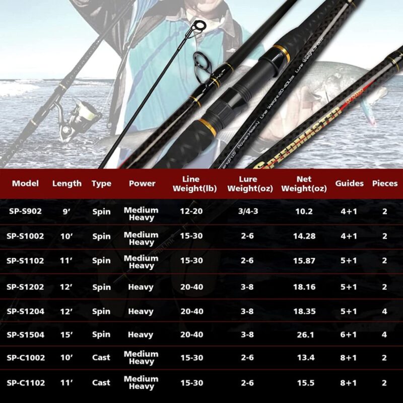 FIBLINK Surf Spinning Fishing Rod, 2 Piece/4 Piece Carbon Fibre Portable Travel Spinning Rod (10-Feet & 12-Feet & 15-Feet)