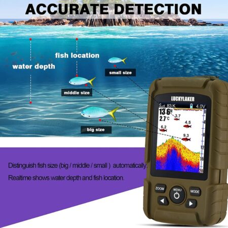 LUCKYLAKER Wired Sensor Fish Finder, Waterproof, Portable Depth Finder Display, Transducer, Kayak, Fish Finders, Sonar Fishing Gear.